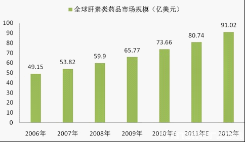 藥品分析