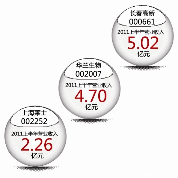 近期，國(guó)務(wù)院常務(wù)會(huì)議討論通過(guò)《疫苗供應(yīng)體系建設(shè)規(guī)劃》，將安排94億元資金，積極支持新產(chǎn)品培育、行業(yè)裝備水平提升等五個(gè)領(lǐng)域，并將進(jìn)一步擴(kuò)大國(guó)家免疫規(guī)劃覆蓋。